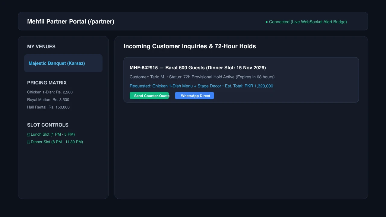 Mehfil Hall Owner Partner Portal managing availability and customer counter-quotes