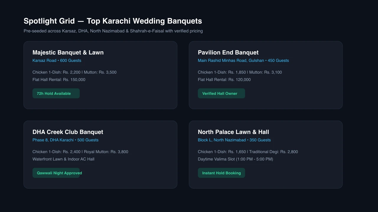 Mehfil Spotlight Grid displaying top Karachi wedding banquets across Karsaz and DHA